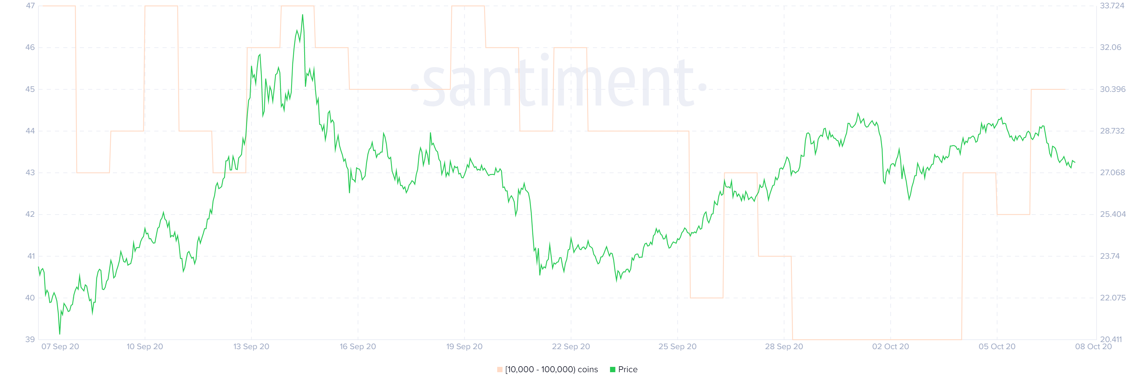 Binance Coin Technical Analysis: BNB breakdown imminent despite ...